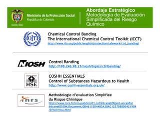 Abordaje Estratégico
Ministerio de la Protección Social          Metodología de Evaluación
República de Colombia                       Simplificada del Riesgo
                                            Químico

                Chemical Control Banding
                The International Chemical Control Toolkit (ICCT)
                http://www.ilo.org/public/english/protection/safework/ctrl_banding/




                Control Banding
                http://198.246.98.21/niosh/topics/ctrlbanding/


                COSHH ESSENTIALS
                Control of Substances Hazardous to Health
                http://www.coshh-essentials.org.uk/


                Methodologie d’evaluation Simplifiee
                du Risque Chimique
                http://www.inrs.fr/inrs-pub/inrs01.nsf/IntranetObject-accesPar
                IntranetID/OM:Document:0B4611E044B5A30AC125708800421904
                /$FILE/Visu.html
 
