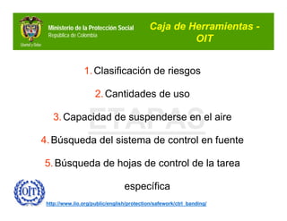 Ministerio de la Protección Social         Caja de Herramientas -
 República de Colombia
                                                     OIT


                1. Clasificación de riesgos

                     2. Cantidades de uso


                  ETAPAS
   3. Capacidad de suspenderse en el aire

4. Búsqueda del sistema de control en fuente

5. Búsqueda de hojas de control de la tarea

                                 específica
 http://www.ilo.org/public/english/protection/safework/ctrl_banding/
 