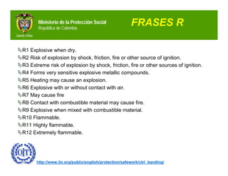 Ministerio de la Protección Social
         República de Colombia
                                                         FRASES R

R1 Explosive when dry.
R2 Risk of explosion by shock, friction, fire or other source of ignition.
R3 Extreme risk of explosion by shock, friction, fire or other sources of ignition.
R4 Forms very sensitive explosive metallic compounds.
R5 Heating may cause an explosion.
R6 Explosive with or without contact with air.
R7 May cause fire
R8 Contact with combustible material may cause fire.
R9 Explosive when mixed with combustible material.
R10 Flammable.
R11 Highly flammable.
R12 Extremely flammable.




        http://www.ilo.org/public/english/protection/safework/ctrl_banding/
 