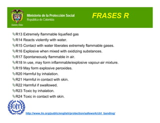 Ministerio de la Protección Social
        República de Colombia
                                                         FRASES R

R13 Extremely flammable liquefied gas
R14 Reacts violently with water.
R15 Contact with water liberates extremely flammable gases.
R16 Explosive when mixed with oxidizing substances.
R17 Spontaneously flammable in air.
R18 In use, may form inflammable/explosive vapour-air mixture.
R19 May form explosive peroxides.
R20 Harmful by inhalation.
R21 Harmful in contact with skin.
R22 Harmful if swallowed.
R23 Toxic by inhalation.
R24 Toxic in contact with skin.



        http://www.ilo.org/public/english/protection/safework/ctrl_banding/
 