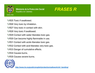 Ministerio de la Protección Social
         República de Colombia
                                                         FRASES R

R25 Toxic if swallowed.
R26 Very toxic by inhalation.
R27 Very toxic in contact with skin.
R28 Very toxic if swallowed.
R29 Contact with water liberates toxic gas.
R30 Can become highly flammable in use.
R31 Contact with acids liberates toxic gas.
R32 Contact with acid liberates very toxic gas.
R33 Danger of cumulative effects.
R34 Causes burns.
R35 Causes severe burns.



        http://www.ilo.org/public/english/protection/safework/ctrl_banding/
 