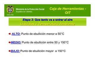 Ministerio de la Protección Social   Caja de Herramientas -
   República de Colombia
                                                 OIT

           Etapa 3: Que tanto va a entrar al aire
        Líquidos a Temperatura Ambiente

ALTO: Punto de ebullición menor a 50°C

MEDIO: Punto de ebullición entre 50 y 150°C


BAJO: Punto de ebullición mayor a 150°C
 