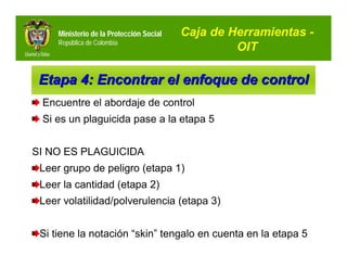Ministerio de la Protección Social   Caja de Herramientas -
     República de Colombia
                                                   OIT

 Etapa 4: Encontrar el enfoque de control
 Encuentre el abordaje de control
 Si es un plaguicida pase a la etapa 5


SI NO ES PLAGUICIDA
 Leer grupo de peligro (etapa 1)
 Leer la cantidad (etapa 2)
 Leer volatilidad/polverulencia (etapa 3)


 Si tiene la notación “skin” tengalo en cuenta en la etapa 5
 