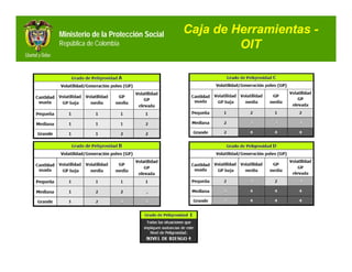 Ministerio de la Protección Social   Caja de Herramientas -
República de Colombia                         OIT
 