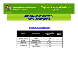Ministerio de la Protección Social   Caja de Herramientas -
República de Colombia
                                              OIT

                 ABORDAJE DE CONTROL
                   NIVEL DE RIESGO 2
 