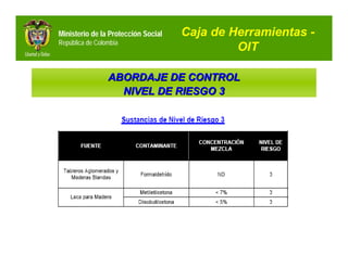 Ministerio de la Protección Social   Caja de Herramientas -
República de Colombia
                                              OIT

                 ABORDAJE DE CONTROL
                   NIVEL DE RIESGO 3
 