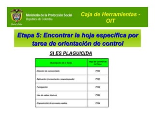 Ministerio de la Protección Social                Caja de Herramientas -
   República de Colombia
                                                              OIT

Etapa 5: Encontrar la hoja específica por
    tarea de orientación de control
                        SI ES PLAGUICIDA
                                                        Hoja de Control de
                         Descripción de la Tarea
                                                             la Tarea


           Dilución de concentrado                            P100



           Aplicación (rociamiento o espolvoreado)            P101



           Fumigación                                         P102



           Uso de cebos tóxicos                               P103



           Disposicción de envases usados                     P104
 