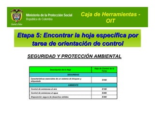 Ministerio de la Protección Social                     Caja de Herramientas -
   República de Colombia
                                                                   OIT

Etapa 5: Encontrar la hoja específica por
    tarea de orientación de control
   SEGURIDAD Y PROTECCIÓN AMBIENTAL

                                                               Hoja de Control de la
                          Descripción de la Hoja
                                                                      Tarea
                                            SEGURIDAD

      Características esenciales de un sistema de bloqueo y
                                                                       S100
      etiquetado

                                             AMBIENTE
      Control de emisiones al aire                                     E100
      Control de emisiones al agua                                     E200
      Disposición segura de desechos sólidos                           E300
 