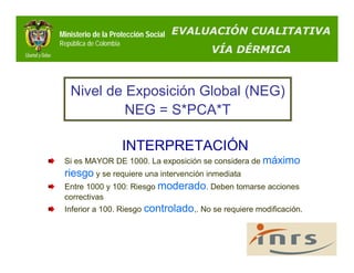 Ministerio de la Protección Social   EVALUACIÓN CUALITATIVA
República de Colombia
                                          VÍA DÉRMICA



   Nivel de Exposición Global (NEG)
            NEG = S*PCA*T

                        INTERPRETACIÓN
 Si es MAYOR DE 1000. La exposición se considera de máximo
 riesgo y se requiere una intervención inmediata
 Entre 1000 y 100: Riesgo moderado. Deben tomarse acciones
 correctivas
 Inferior a 100. Riesgo controlado,. No se requiere modificación.
 