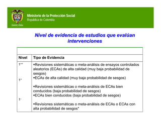 Ministerio de la Protección Social
      República de Colombia



           Nivel de evidencia de estudios que evalúan
                         intervenciones


Nivel     Tipo de Evidencia
1++       Revisiones sistemáticas o meta-análisis de ensayos controlados
          aleatorios (ECAs) de alta calidad (muy baja probabilidad de
          sesgos)
          ECAs de alta calidad (muy baja probabilidad de sesgos)
1+

          Revisiones sistemáticas o meta-análisis de ECAs bien
          conducidos (baja probabilidad de sesgos)
          ECAs bien conducidos (baja probabilidad de sesgos)
1-
          Revisiones sistemáticas o meta-análisis de ECAs o ECAs con
          alta probabilidad de sesgos*
 