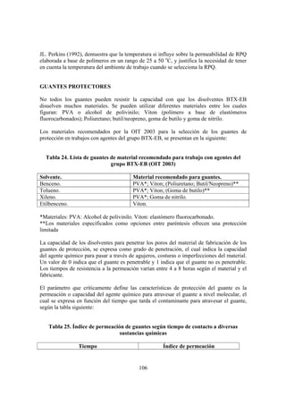 106
JL. Perkins (1992), demuestra que la temperatura si influye sobre la permeabilidad de RPQ
elaborada a base de polímeros en un rango de 25 a 50 o
C, y justifica la necesidad de tener
en cuenta la temperatura del ambiente de trabajo cuando se selecciona la RPQ.
GUANTES PROTECTORES
No todos los guantes pueden resistir la capacidad con que los disolventes BTX-EB
disuelven muchos materiales. Se pueden utilizar diferentes materiales entre los cuales
figuran: PVA o alcohol de polivinilo; Viton (polímero a base de elastómeros
fluorocarbonados); Poliuretano; butil/neopreno, goma de butilo y goma de nitrilo.
Los materiales recomendados por la OIT 2003 para la selección de los guantes de
protección en trabajos con agentes del grupo BTX-EB, se presentan en la siguiente:
Tabla 24. Lista de guantes de material recomendado para trabajo con agentes del
grupo BTX-EB (OIT 2003)
Solvente. Material recomendado para guantes.
Benceno. PVA*; Viton; (Poliuretano; Butil/Neopreno)**
Tolueno. PVA*; Viton; (Goma de butilo)**
Xileno. PVA*; Goma de nitrilo.
Etilbenceno. Viton.
*Materiales: PVA: Alcohol de polivinilo. Viton: elastómero fluorocarbonado.
**Los materiales especificados como opciones entre paréntesis ofrecen una protección
limitada
La capacidad de los disolventes para penetrar los poros del material de fabricación de los
guantes de protección, se expresa como grado de penetración, el cual indica la capacidad
del agente químico para pasar a través de agujeros, costuras o imperfecciones del material.
Un valor de 0 indica que el guante es penetrable y 1 indica que el guante no es penetrable.
Los tiempos de resistencia a la permeación varían entre 4 a 8 horas según el material y el
fabricante.
El parámetro que críticamente define las características de protección del guante es la
permeación o capacidad del agente químico para atravesar el guante a nivel molecular, el
cual se expresa en función del tiempo que tarda el contaminante para atravesar el guante,
según la tabla siguiente:
Tabla 25. Índice de permeación de guantes según tiempo de contacto a diversas
sustancias químicas
Tiempo Índice de permeación
 