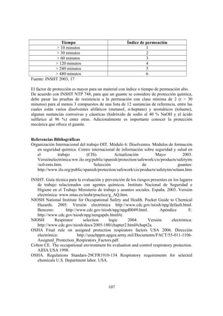 107
Tiempo Índice de permeación
> 10 minutos 1
> 30 minutos 2
> 60 minutos 3
> 120 minutos 4
> 240 minutos 5
> 480 minutos 6
Fuente: INSHT 2003, 17
El factor de protección es mayor para un material con índice o tiempo de permeación alto.
De acuerdo con INSHT NTP 748, para que un guante se considere de protección química,
debe pasar las pruebas de resistencia a la permeación con clase mínima de 2 (t > 30
minutos) para al menos 3 compuestos de una lista de 12 sustancias de referencia, entre las
cuales están varios disolventes alifáticos (metanol, n-heptano) y aromáticos (tolueno),
algunas sustancias corrosivas y cáusticas (hidróxido de sodio al 40 % NaOH y el ácido
sulfúrico al 96 %) entre otras. Adicionalmente es importante conocer la protección
mecánica que ofrece el guante.
Referencias Bibliográficas
Organización Internacional del trabajo OIT. Módulo 6: Disolventes. Módulos de formación
en seguridad química. Centro internacional de información sobre seguridad y salud en
el trabajo (CIS). Actualización Mayo 2003.
Versiónelectrónica:ww.ilo.org/public/spanish/protection/safework/cis/products/safetytm
/solvents.htm. Selección de guantes:
http://www.ilo.org/public/spanish/protection/safework/cis/products/safetytm/solann.htm
.
INSHT. Guía técnica para la evaluación y prevención de los riesgos presentes en los lugares
de trabajo relacionados con agentes químicos. Instituto Nacional de Seguridad e
Higiene en el Trabajo Ministerio de trabajo y asuntos sociales. España. 2003. Versión
electrónica: www.mtas.es/insht/practice/g_AQ.htm.
NIOSH National Institute for Occupational Safety and Health. Pocket Guide to Chemical
Hazards. 2005. Versión electrónica http://www.cdc.gov/niosh/npg/default.html.
Benceno: http://www.cdc.gov/niosh/npg/npgd0049.html. Apéndice E:
http://www.cdc.gov/niosh/npg/nengapdx.html#e.
NIOSH Respirator selection logic 2004. Versión electrónica:
http://www.cdc.gov/niosh/docs/2005-100/chapter2.html#chapt2a.
OSHA Final rule on assigned protection respirators factors USA 2006. Dirección
electrónica: http://usachppm.apgea.army.mil/Documents/FACT/55-011-1106-
Assigned_Protection_Respirators_Factors.pdf.
Colton CE. The occupational environment Its evaluation and control respiratory protection.
AIHA USA 1998.
OSHA. Regulations Standars-29CFR1910-134 Respiratory requirements for selected
chemicals U.S. Department labor. USA.
 