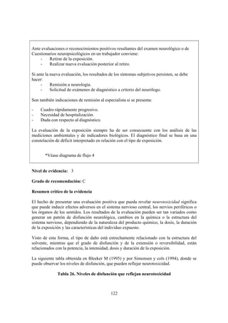 122
Ante evaluaciones o reconocimientos positivos resultantes del examen neurológico o de
Cuestionarios neuropsicológicos en un trabajador conviene:
- Retirar de la exposición.
- Realizar nueva evaluación posterior al retiro.
Si ante la nueva evaluación, los resultados de los síntomas subjetivos persisten, se debe
hacer:
- Remisión a neurología.
- Solicitud de exámenes de diagnóstico a criterio del neurólogo.
Son también indicaciones de remisión al especialista si se presenta:
- Cuadro rápidamente progresivo.
- Necesidad de hospitalización.
- Duda con respecto al diagnóstico.
La evaluación de la exposición siempre ha de ser consecuente con los análisis de las
mediciones ambientales y de indicadores biológicos. El diagnóstico final se basa en una
constelación de déficit interpretado en relación con el tipo de exposición.
*Véase diagrama de flujo 4
Nivel de evidencia: 3
Grado de recomendación: C
Resumen crítico de la evidencia
El hecho de presentar una evaluación positiva que pueda revelar neurotoxicidad significa
que puede inducir efectos adversos en el sistema nervioso central, los nervios periféricos o
los órganos de los sentidos. Los resultados de la evaluación pueden ser tan variados como
generar un patrón de disfunción neurológica, cambios en la química o la estructura del
sistema nervioso, dependiendo de la naturaleza del producto químico, la dosis, la duración
de la exposición y las características del individuo expuesto.
Visto de esta forma, el tipo de daño está estrechamente relacionado con la estructura del
solvente, mientras que el grado de disfunción y de la extensión o reversibilidad, están
relacionados con la potencia, la intensidad, dosis y duración de la exposición.
La siguiente tabla obtenida en Bleeker M (1995) y por Simonsen y cols (1994), donde se
puede observar los niveles de disfunción, que pueden reflejar neurotoxicidad.
Tabla 26. Niveles de disfunción que reflejan neurotoxicidad
 