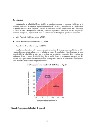 182
3b: Líquidos
Para calcular la volatilidad de un líquido, se requiere encontrar el punto de ebullición de la
sustancia en la hoja de datos de seguridad del material (MSDS). Normalmente se encuentra en
la Sección 9 de ésta. Este esquema clasifica la volatilidad en baja, media o alta. Para tareas que
se llevan a cabo a temperatura ambiente, compare el punto de ebullición con los rangos que
aparecen enseguida y registre en la hoja de verificación la descripción que mejor concuerda.
• Alto: Punto de ebullición menor a 50ºC.
• Medio: Punto de ebullición entre 50 y 150ºC.
• Bajo: Punto de ebullición mayor a 150ºC.
Para labores llevadas a cabo a temperaturas por encima de la temperatura ambiente, se debe
conocer la temperatura del proceso en adición al punto de ebullición. Estos dos datos se usan
para decidir la volatilidad a partir de la gráfica que se muestra enseguida. Lea en dirección
horizontal desde el punto de ebullición y hacia arriba desde la temperatura del proceso. La
sección en la que las dos líneas se encuentran en la gráfica le dirán la volatilidad. Si cae en una
línea divisoria, seleccione la mayor volatilidad.
Gráfica para seleccionar la volatilidad de un líquido
Etapa 4. Seleccionar el abordaje de control
Temperatura de Operación o
C
PuntodeEbullicióndelLíquidoo
C
 