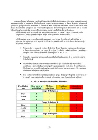 183
A estas alturas, la hoja de verificación contiene toda la información necesaria para determinar
como controlar la sustancia. El abordaje de control se encuentra en la Tabla 4 yendo primero al
grupo de peligro al que pertenece la sustancia. Lea en forma horizontal desde la escala de uso
hacia la columna apropiada de volatilidad/capacidad de formar polvo. El número en la casilla
identifica el abordaje del control. Registre este número en la hoja de verificación.
• Si la sustancia es un plaguicida, vaya directamente a la etapa 5 y siga el consejo en las
Tarjetas de Control que se adaptan mejor en lo que usted está haciendo.
• Si la sustancia no es un plaguicida, pero está en el grupo de peligro A a E, utilice la
información registrada en la hoja de verificación para identificar en la Tabla 4 el abordaje
de control requerido.
Primero, lea el grupo de peligro de la hoja de verificación y encuentre la parte de
la Tabla 4 que aplica a ese grupo de peligro (La Tabla está dividida en 5 secciones,
una para cada una de las bandas de riesgo de la A a la E).
Segundo, encuentre la fila para la cantidad utilizada dentro de la respectiva parte
de la Tabla 4.
Finalmente, lea horizontalmente esa fila hasta que alcance la descripción de
volatilidad o capacidad de formar polvo que se registró en la hoja de verificación.
El número en la casilla indica el abordaje del control que se requiere. Registre este
número en la hoja de verificación.
Si la sustancia también tiene registrado un grupo de peligro S (piel), utilice esto en
la etapa 5 para encontrar las hojas de orientación para el control que aplican.
TABLA 4. Selección del abordaje de control
Cantidad de
uso
Bajo polvo o
volatilidad
Mediana
volatilidad
Mediano
Polvo
Alto polvo o
volatilidad
Grupo de Peligro A
Baja 1 1 1 1
Media 1 1 1 2
Alta 1 1 2 2
Grupo de Peligro B
Baja 1 1 1 1
Media 1 2 2 2
Alta 1 2 3 3
Grupo de Peligro C
Baja 1 2 1 2
 