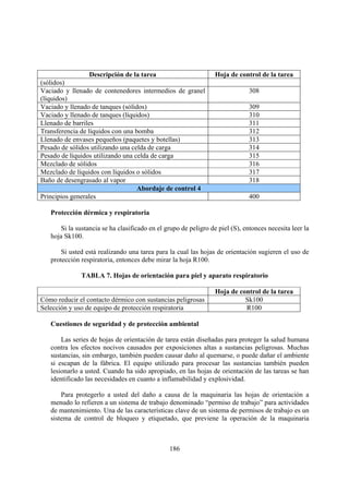 186
Descripción de la tarea Hoja de control de la tarea
(sólidos)
Vaciado y llenado de contenedores intermedios de granel
(líquidos)
308
Vaciado y llenado de tanques (sólidos) 309
Vaciado y llenado de tanques (líquidos) 310
Llenado de barriles 311
Transferencia de líquidos con una bomba 312
Llenado de envases pequeños (paquetes y botellas) 313
Pesado de sólidos utilizando una celda de carga 314
Pesado de líquidos utilizando una celda de carga 315
Mezclado de sólidos 316
Mezclado de líquidos con líquidos o sólidos 317
Baño de desengrasado al vapor 318
Abordaje de control 4
Principios generales 400
Protección dérmica y respiratoria
Si la sustancia se ha clasificado en el grupo de peligro de piel (S), entonces necesita leer la
hoja Sk100.
Si usted está realizando una tarea para la cual las hojas de orientación sugieren el uso de
protección respiratoria, entonces debe mirar la hoja R100.
TABLA 7. Hojas de orientación para piel y aparato respiratorio
Hoja de control de la tarea
Cómo reducir el contacto dérmico con sustancias peligrosas Sk100
Selección y uso de equipo de protección respiratoria R100
Cuestiones de seguridad y de protección ambiental
Las series de hojas de orientación de tarea están diseñadas para proteger la salud humana
contra los efectos nocivos causados por exposiciones altas a sustancias peligrosas. Muchas
sustancias, sin embargo, también pueden causar daño al quemarse, o puede dañar el ambiente
si escapan de la fábrica. El equipo utilizado para procesar las sustancias también pueden
lesionarlo a usted. Cuando ha sido apropiado, en las hojas de orientación de las tareas se han
identificado las necesidades en cuanto a inflamabilidad y explosividad.
Para protegerlo a usted del daño a causa de la maquinaria las hojas de orientación a
menudo lo refieren a un sistema de trabajo denominado “permiso de trabajo” para actividades
de mantenimiento. Una de las características clave de un sistema de permisos de trabajo es un
sistema de control de bloqueo y etiquetado, que previene la operación de la maquinaria
 