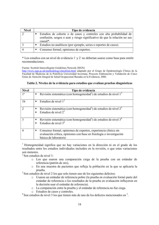 18
Nivel Tipo de evidencia
2-
Estudios de cohorte o de casos y controles con alta probabilidad de
confusión, sesgos o azar y riesgo significativo de que la relación no sea
causal*.
3 Estudios no analíticos (por ejemplo, series o reportes de casos).
4 Consenso formal, opiniones de expertos.
* Los estudios con un nivel de evidencia 1-
y 2-
no deberían usarse como base para emitir
recomendaciones.
Fuente: Scottish Intercollegiate Guidelines Network (SIGN)
http://www.sign.ac.uk/methodology/checklists.html adaptado por el Grupo de Epidemiología Clínica de la
Facultad de Medicina de la Pontificia Universidad Javeriana, Proyecto Elaboración y Validación de Cinco
Guías de Atención Integral de Salud Ocupacional Basadas en la Evidencia, 2006.
Tabla 2. Niveles de la evidencia para estudios que evalúan pruebas diagnósticas
Nivel Tipo de evidencia
1ª Revisión sistemática (con homogeneidad1
) de estudios de nivel 12
1b Estudios de nivel 12
2 Revisión sistemática (con homogeneidad1
) de estudios de nivel 23
Estudios de nivel 23
3 Revisión sistemática (con homogeneidad1
) de estudios de nivel 34
Estudios de nivel 34
4 Consenso formal, opiniones de expertos, experiencia clínica sin
evaluación crítica, opiniones con base en fisiología o investigación
básica de laboratorio
1
Homogeneidad significa que no hay variaciones en la dirección ni en el grado de los
resultados entre los estudios individuales incluidos en la revisión, o que estas variaciones
son menores.
2
Son estudios de nivel 1:
o Los que usaron una comparación ciega de la prueba con un estándar de
referencia (patrón de oro),
o En una muestra de pacientes que refleja la población en la que se aplicaría la
prueba.
3
Son estudios de nivel 2 los que solo tienen uno de los siguientes defectos:
o Usaron un estándar de referencia pobre (la prueba en evaluación formó parte del
estándar de referencia o los resultados de la prueba en evaluación influyeron en
la decisión usar el estándar de referencia).
o La comparación entre la prueba y el estándar de referencia no fue ciega.
o Estudios de casos y controles.
4
Son estudios de nivel 3 los que tienen más de uno de los defectos mencionados en 3
.
 