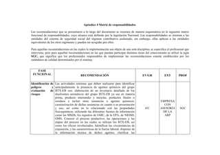 Apéndice 4 Matriz de responsabilidades.
Las recomendaciones que se presentaron a lo largo del documento se resumen de manera esquemática en la siguiente matriz
funcional de responsabilidades, cuyo alcance está definido por la legislación Nacional. Las responsabilidades se orientan a las
entidades del sistema de seguridad social del régimen contributivo asalariado, sin embargo, ellas aplican a las entidades
equivalentes de los otros regímenes y pueden ser acogidas por ellos.
Para aquellas recomendaciones en las cuales la implementación sea objeto de una sola disciplina, se especifica el profesional que
interviene, pero para aquellas recomendaciones en las que puedan participar distintos áreas del conocimiento se utilizó la sigla
SGC, que significa que los profesionales responsables de implementar las recomendaciones estarán establecidos por los
estándares de calidad determinados por el sistema.
FASE
FUNCIONAL RECOMENDACIÓN EV/GR ENT PROF
Identificación de
peligros y
evaluación de
riesgos
Las actividades mínimas que deben realizarse para identificar
anticipadamente la presencia de agentes químicos del grupo
BTX-EB son: elaboración de un inventario detallado de los
disolventes aromáticos del grupo BTX-EB ya sea en materia
prima, producto intermedio y mezclas, productos finales o
residuos e incluir otras sustancias o agentes químicos;
caracterización de dichas sustancias en cuanto a su presentación
y uso, así como en lo relacionado con las propiedades
fisicoquímicas, utilizando las diferentes fuentes de información
como las MSDS, los registros de IARC, de la EPA, de NIOSH,
OMS. Conocer el proceso productivo, las operaciones y las
etapas del proceso en las cuales se utilizan los BTX-EB, así
como los oficios involucrados. Identificar las circunstancias de
exposición, y las características de la fuerza laboral, disponer de
la información técnica de dichos agentes, clarificar las
4/C
EMPRESA
CON
ASESORÍA
DE LA
ARP
SGC
 