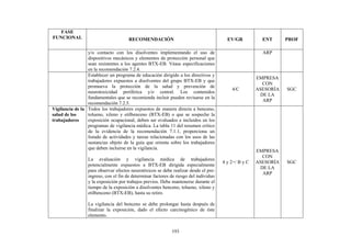 193
FASE
FUNCIONAL RECOMENDACIÓN EV/GR ENT PROF
y/o contacto con los disolventes implementando el uso de
dispositivos mecánicos y elementos de protección personal que
sean resistentes a los agentes BTX-EB. Véase especificaciones
en la recomendación 7.2.4.
ARP
Establecer un programa de educación dirigido a los directivos y
trabajadores expuestos a disolventes del grupo BTX-EB y que
promueva la protección de la salud y prevención de
neurotoxicidad periférica y/o central. Los contenidos
fundamentales que se recomienda incluir pueden revisarse en la
recomendación 7.2.5.
4/C
EMPRESA
CON
ASESORÍA
DE LA
ARP
SGC
Vigilancia de la
salud de los
trabajadores
Todos los trabajadores expuestos de manera directa a benceno,
tolueno, xileno y etilbenceno (BTX-EB) o que se sospeche la
exposición ocupacional, deben ser evaluados e incluidos en los
programas de vigilancia médica. La tabla 11 del resumen crítico
de la evidencia de la recomendación 7.1.1, proporciona un
listado de actividades y tareas relacionadas con los usos de las
sustancias objeto de la guía que orienta sobre los trabajadores
que deben incluirse en la vigilancia.
La evaluación y vigilancia médica de trabajadores
potencialmente expuestos a BTX-EB dirigida especialmente
para observar efectos neurotóxicos se debe realizar desde el pre-
ingreso, con el fin de determinar factores de riesgo del individuo
y la exposición por trabajos previos. Debe mantenerse durante el
tiempo de la exposición a disolventes benceno, tolueno, xileno y
etilbenceno (BTX-EB), hasta su retiro.
La vigilancia del benceno se debe prolongar hasta después de
finalizar la exposición, dado el efecto carcinogénico de éste
elemento.
4 y 2+/ B y C
EMPRESA
CON
ASESORÍA
DE LA
ARP
SGC
 