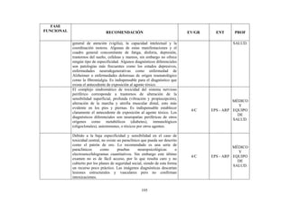 195
FASE
FUNCIONAL RECOMENDACIÓN EV/GR ENT PROF
general de atención (vigilia), la capacidad intelectual y la
coordinación motora. Algunas de estas manifestaciones y el
cuadro general concomitante de fatiga, disforia, depresión,
trastornos del sueño, cefaleas y mareos, sin embargo no ofrece
ningún tipo de especificidad. Algunos diagnósticos diferenciales
son patologías más frecuentes como los estados depresivos,
enfermedades neurodegenerativas como enfermedad de
Alzheimer o enfermedades dolorosas de origen reumatológico
como la fibromialgia. Es indispensable para el diagnóstico que
exista el antecedente de exposición al agente tóxico.
SALUD.
El complejo sindromático de toxicidad del sistema nervioso
periférico corresponde a trastornos de alteración de la
sensibilidad superficial, profunda (vibración y propiocepción),
alteración de la marcha y atrofia muscular distal, esto más
evidente en los pies y piernas. Es indispensable establecer
claramente el antecedente de exposición al agente tóxico. Los
diagnósticos diferenciales son neuropatías periféricas de otros
orígenes como metabólicos (diabetes), inmunológicos
(oligoclonales), autoinmunes, o tóxicos por otros agentes.
4/C EPS - ARP
MÉDICO
Y
EQUIPO
DE
SALUD.
Debido a la baja especificidad y sensibilidad en el caso de
toxicidad central, no existe un paraclínico que pueda ser descrito
como el patrón de oro. Lo recomendado es una serie de
paraclínicos como pruebas neuropsicológicas o
electroencefalogramas cuantitativos. Sin embargo este último
examen no es de fácil acceso, por lo que resulta caro y no
cubierto por los planes de seguridad social, siendo de esta forma
un recurso poco práctico. Las imágenes diagnósticas descartan
lesiones estructurales y vasculares pero no confirman
intoxicaciones.
4/C EPS - ARP
MÉDICO
Y
EQUIPO
DE
SALUD.
 