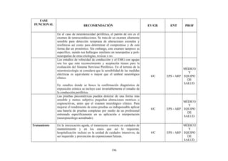 196
FASE
FUNCIONAL RECOMENDACIÓN EV/GR ENT PROF
En el caso de neurotoxicidad periférica, el patrón de oro es el
examen de neuroconducciones. Se trata de un examen altamente
sensible para detección temprana de alteraciones axonales y
mielínicas así como para determinar el compromiso y de esta
forma dar un pronóstico. Sin embargo, este examen tampoco es
específico, siendo sus hallazgos similares en neuropatías y poli-
neuropatías de otras etiologías, toxicas o no.
Los estudios de velocidad de conducción y el EMG con agujas
son los que más reconocimiento y aceptación tienen para la
evaluación del Sistema Nervioso Periférico. En el terreno de la
neurotoxicología se considera que la sensibilidad de las medidas
eléctricas es equivalente o mayor que el umbral neurológico
clínico.
En estudios donde se busca la confirmación diagnóstica de
exposición crónica se incluye casi invariablemente el estudio de
la conducción periférica.
4/C EPS - ARP
MÉDICO
Y
EQUIPO
DE
SALUD.
Las pruebas psicométricas pueden detectar de una forma más
sensible y menos subjetiva pequeñas alteraciones motrices o
cognoscitivas, antes que el examen neurológico clínico. Para
mejorar el rendimiento de estas pruebas es indispensable aplicar
una batería de pruebas completas por medio de un profesional
entrenado específicamente en su aplicación e interpretación
(neuropsicólogo acreditado).
4/C EPS - ARP
MÉDICO
Y
EQUIPO
DE
SALUD.
Tratamiento En la intoxicación aguda, el tratamiento consiste en cuidados de
mantenimiento y en los casos que así lo requieran,
hospitalización incluso en la unidad de cuidados intensivos, de
ser requerido y prevención de exposiciones futuras.
4/C EPS - ARP
MÉDICO
Y
EQUIPO
DE
SALUD.
 