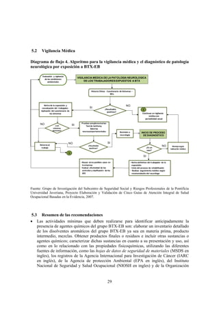 29
5.2 Vigilancia Médica
Diagrama de flujo 4. Algoritmo para la vigilancia médica y el diagnóstico de patología
neurológica por exposición a BTX-EB
Historia Clínica  ‐ Cuestionario  de Síntomas  –
BEIs
SI
NO
VIGILANCIA MEDICA DE LA PATOLOGIA NEUROLOGICA
DE LOS TRABAJADORESEXPUESTOS A BTX
Remisión a 
neurología
¿Los 
síntomas 
persisten?
NO
NO
INICIO DE PROCESO
DE DIAGNOSTICO
Retorno al 
trabajo
1
Retiro de la exposición  y 
reevaluación del  trabajador. 
Aplicación  del cuestionario  de 
los síntomas
• Buscar otros posibles casos  en 
la empresa
• Evaluar efectividad de los 
controles y clasificación  de los 
GES
Continuar en vigilancia 
médica con 
periodicidad anual 
¿Resultados 
positivos?
SI
1
• Retiro definitivo del trabajador  de la 
exposición
• Inicio del proceso de rehabilitación
• Realizar  seguimiento médico según 
recomendación del neurólogo
¿Es un 
caso?
Manejo según 
indicación médica
Evaluación   y vigilancia 
de las condiciones 
ambientales
Pruebas complementarias: 
Test de lanthony.
Baterias
neurocomportamentales
¿Resultados 
positivos?
SI
SI
NO
Fuente: Grupo de Investigación del Subcentro de Seguridad Social y Riesgos Profesionales de la Pontificia
Universidad Javeriana, Proyecto Elaboración y Validación de Cinco Guías de Atención Integral de Salud
Ocupacional Basadas en la Evidencia, 2007.
5.3 Resumen de las recomendaciones
• Las actividades mínimas que deben realizarse para identificar anticipadamente la
presencia de agentes químicos del grupo BTX-EB son: elaborar un inventario detallado
de los disolventes aromáticos del grupo BTX-EB ya sea en materia prima, producto
intermedio, mezclas. Obtener productos finales o residuos e incluir otras sustancias o
agentes químicos; caracterizar dichas sustancias en cuanto a su presentación y uso, así
como en lo relacionado con las propiedades fisicoquímicas, utilizando las diferentes
fuentes de información, como las hojas de datos de seguridad de materiales (MSDS en
ingles), los registros de la Agencia Internacional para Investigación de Cáncer (IARC
en inglés), de la Agencia de protección Ambiental (EPA en inglés), del Instituto
Nacional de Seguridad y Salud Ocupacional (NIOSH en ingles) y de la Organización
 