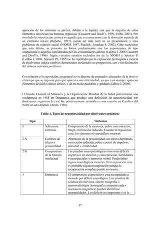 37
aparición de los síntomas es precoz, debido a la rapidez con que la mayoría de estos
elementos atraviesan las barreras orgánicas (Cassarett and Doull’s, 1996, Uribe, 2001). Por
otro lado la intoxicación crónica es aquella que es consecuente con la absorción repetida de
un elemento tóxico (Repetto, 1997), puede ser más sutil en su presentación y crea
problemas de relación causal (NIOSH, 1987, Rutchik, Jonathan S, 2002). Cabe mencionar
que esta última, se presenta en forma predominante con las exposiciones de tipo
ocupacional o aquellas consideradas por los consumidores adictos (LaDou J, 2006 Cassarett
and Doull’s, 1996). Según variados estudios incluidos los de la NIOSH y Spencer P
(LaDou J, 2006, Spencer PS, 1985) se ha reportado que la exposición prolongada a mezcla
de disolventes induce cambios demenciales moderados no progresivos, con o sin disfunción
del sistema nervioso periférico.
Con relación a la exposición, en general no se dispone de estimados adecuados de la dosis o
el tiempo que se requiere para que aparezca una enfermedad, ya que casi siempre aparecen
elementos de juicio clínico difusos y de un modo paulatino y gradual (LaDou J, 2006).
El Nordic Council of Ministers y la Organización Mundial de la Salud patrocinaron una
conferencia en 1985 en Dinamarca que produjo una definición de neurotoxicidad por
disolventes orgánicos la cual fue posteriormente revisada en una reunión en Carolina del
Norte un año después (Anon, 1986).
Tabla 4. Tipos de neurotoxicidad por disolventes orgánicos
Tipo Síntomas
1 Solamente
síntomas
Compromiso de la memoria, pobre concentración,
fatiga, motivación reducida. Cuando la exposición
cesa, los síntomas no específicos mejoran.
2 A Cambios de
afecto o
personalidad
Alteración de la personalidad con afecto deprimido,
motivación reducida, pobre control de impulsos,
ansiedad e irritabilidad
2 B Compromiso
de la función
intelectual
Las pruebas neuropsicológicas muestran déficits
cognitivos en atención y concentración, habilidades
visuoespaciales y memoria verbal. Puede haber
signos neurológicos menores. Si la exposición cesa
es probable alguna recuperación aunque la
recuperación completa puede no ocurrir.
3 Demencia El compromiso cognoscitivo está acompañado a
menudo por déficit neurológico. Los estudios de
conducción nerviosa, electro miografía o
neurorradiología (tomografía computarizada o
resonancia magnética) pueden identificar
anormalidades. Los déficits no empeoran si se le
 