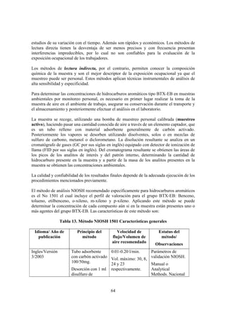 64
estudios de su variación con el tiempo. Además son rápidos y económicos. Los métodos de
lectura directa tienen la desventaja de ser menos precisos y con frecuencia presentan
interferencias impredecibles, por lo cual no son confiables para la evaluación de la
exposición ocupacional de los trabajadores.
Los métodos de lectura indirecta, por el contrario, permiten conocer la composición
química de la muestra y son el mejor descriptor de la exposición ocupacional ya que el
muestreo puede ser personal. Estos métodos aplican técnicas instrumentales de análisis de
alta sensibilidad y especificidad.
Para determinar las concentraciones de hidrocarburos aromáticos tipo BTX-EB en muestras
ambientales por monitoreo personal, es necesario en primer lugar realizar la toma de la
muestra de aire en el ambiente de trabajo, asegurar su conservación durante el transporte y
el almacenamiento y posteriormente efectuar el análisis en el laboratorio.
La muestra se recoge, utilizando una bomba de muestreo personal calibrada (muestreo
activo), haciendo pasar una cantidad conocida de aire a través de un elemento captador, que
es un tubo relleno con material adsorbente generalmente de carbón activado.
Posteriormente los vapores se desorben utilizando disolventes, solos o en mezclas de
sulfuro de carbono, metanol o diclorometano. La disolución resultante se analiza en un
cromatógrafo de gases (GC por sus siglas en inglés) equipado con detector de ionización de
llama (FID por sus siglas en inglés). Del cromatograma resultante se obtienen las áreas de
los picos de los analitos de interés y del patrón interno, determinando la cantidad de
hidrocarburo presente en la muestra y a partir de la masa de los analitos presentes en la
muestra se obtienen las concentraciones ambientales.
La calidad y confiabilidad de los resultados finales depende de la adecuada ejecución de los
procedimientos mencionados previamente.
El método de análisis NIOSH recomendado específicamente para hidrocarburos aromáticos
es el No 1501 el cual incluye el perfil de valoración para el grupo BTX-EB: Benceno,
tolueno, etilbenceno, o-xileno, m-xileno y p-xileno. Aplicando este método se puede
determinar la concentración de cada compuesto aún si en la muestra están presentes uno o
más agentes del grupo BTX-EB. Las características de este método son:
Tabla 13. Método NIOSH 1501 Características generales
Idioma/ Año de
publicación
Principio del
método
Velocidad de
flujo/Volumen de
aire recomendado
Estatus del
método/
Observaciones
Ingles/Versión
3/2003
Tubo adsorbente
con carbón activado
100/50mg.
Desorción con 1 ml
disulfuro de
0.01-0.20 l/min.
Vol. máximo: 30, 8,
24 y 23
respectivamente.
Parámetros de
validación NIOSH.
Manual o
Analytical
Methods. Nacional
 