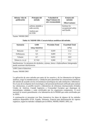 65
Idioma/ Año de
publicación
Principio del
método
Velocidad de
flujo/Volumen de
aire recomendado
Estatus del
método/
Observaciones
carbono añadido a
cada sección.
Análisis por
GC/FID.
Institute for
occupational safety
and Health.
Fuente: NIOSH 2003
Tabla 14. NIOSH 1501: Características analíticas del método.
Sustancia LOD
(mcg /muestra)
Precisión Total Exactitud Total
(±%)
Benceno 0,5 0,059 11,4
Etilbenceno 0,5 0,089 17,1
Tolueno 0,7 0,052 10,9
Xileno (o, m, p) 0,7-0,8 0,060 12,2
Interferencias: La presencia de alcoholes, cetonas, éteres e hidrocarburos halogenados
puede ocasionar interferencias
LOD: Limit of detection.
Fuente: NIOSH 2003
La aplicación de estos métodos por parte de los usuarios y de los laboratorios de higiene
analítica, exige la estandarización y validación para determinar las características analíticas
del método de acuerdo con las circunstancias tecnológicas de cada institución o laboratorio.
En el caso de no disponer de la tecnología y del personal profesional calificado para realizar
las valoraciones, es posible recurrir a laboratorios de referencia internacionales (Estados
Unidos de América, Canadá Inglaterra y Comunidad Europea) que dispongan de
metodologías validadas y estén certificados por los organismos competentes. A nivel
nacional se recurre generalmente a los laboratorios de la NIOSH que están certificados por
la AIHA.
A continuación se presentan con fines ilustrativos los datos de algunos de los métodos
analíticos disponibles (USA, España, Alemania, Francia) para determinación de vapores
orgánicos, según los métodos validados por la OSHA, NIOSH, INHST, DFG, etc.
 