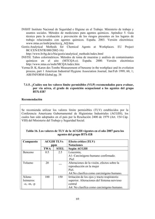 69
INSHT Instituto Nacional de Seguridad e Higiene en el Trabajo. Ministerio de trabajo y
asuntos sociales. Métodos de mediciones para agentes químicos. Apéndice 5. Guía
técnica para la evaluación y prevención de los riesgos presentes en los lugares de
trabajo relacionados con agentes químicos. España. 2003. Versión electrónica:
www.mtas.es/insht/practice/g_AQ.htm
Gestis-Analytical Methods for Chemical Agents at Workplaces. EU Project
BC/CEN/ENTR/000/2002-16):
http://www.hvbg.de/e/bia/gestis/analytical_methods/index.html
INSTH. Tubos colorimétricos. Métodos de toma de muestras y análisis de contaminantes
químicos en el aire (MTCQA-e). España. 2000. Versión electrónica
http://www.mtas.es/insht/MCQA/index.htm
Verma D. K; Karen des Tombe Measurement of benzene in the workplace and its evolution
process, part 1 American Industrial Hygiene Association Journal; Jan/Feb 1999; 60, 1;
ABI/INFORM Global pg. 38
7.1.5. ¿Cuáles son los valores límite permisibles (VLP) recomendados para evaluar,
por vía aérea, el grado de exposición ocupacional a los agentes del grupo
BTX-EB?
Recomendación
Se recomienda utilizar los valores límite permisibles (TLV) establecidos por la
Conferencia Americana Gubernamental de Higienistas Industriales (ACGIH), los
cuales han sido adoptados en el país por la Resolución 2400 de 1979 (Art. 154 Cáp.
VIII) del Ministerio del Trabajo y Seguridad Social.
Tabla 16. Los valores de TLV de la ACGIH vigentes en el año 2007 para los
agentes del grupo BTX-EB
ACGIH TLVs
ppm
Efecto crítico (TLV)
Notaciones
Compuesto
TWA STEL Según ACGIH
Benceno 0.5 2.5 Leucemia,
A1: Carcinógeno humano confirmado.
Piel
Tolueno 20 __ Alteraciones de la visión, efectos sobre la
reproducción en la mujer
Piel.
A4.No clasifica como carcinógeno humano.
Xileno
Isómeros:
-o, -m, -p
100 150 Irritación de los ojos y tracto respiratorio
superior. Alteraciones del Sistema nervioso
central
A4: No clasifica como carcinógeno humano.
 