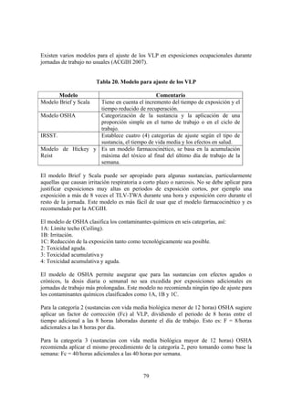 79
Existen varios modelos para el ajuste de los VLP en exposiciones ocupacionales durante
jornadas de trabajo no usuales (ACGIH 2007).
Tabla 20. Modelo para ajuste de los VLP
Modelo Comentario
Modelo Brief y Scala Tiene en cuenta el incremento del tiempo de exposición y el
tiempo reducido de recuperación.
Modelo OSHA Categorización de la sustancia y la aplicación de una
proporción simple en el turno de trabajo o en el ciclo de
trabajo.
IRSST. Establece cuatro (4) categorías de ajuste según el tipo de
sustancia, el tiempo de vida media y los efectos en salud.
Modelo de Hickey y
Reist
Es un modelo farmacocinético, se basa en la acumulación
máxima del tóxico al final del último día de trabajo de la
semana.
El modelo Brief y Scala puede ser apropiado para algunas sustancias, particularmente
aquellas que causan irritación respiratoria a corto plazo o narcosis. No se debe aplicar para
justificar exposiciones muy altas en periodos de exposición cortos, por ejemplo una
exposición a más de 8 veces el TLV-TWA durante una hora y exposición cero durante el
resto de la jornada. Este modelo es más fácil de usar que el modelo farmacocinético y es
recomendado por la ACGIH.
El modelo de OSHA clasifica los contaminantes químicos en seis categorías, así:
1A: Límite techo (Ceiling).
1B: Irritación.
1C: Reducción de la exposición tanto como tecnológicamente sea posible.
2: Toxicidad aguda.
3: Toxicidad acumulativa y
4: Toxicidad acumulativa y aguda.
El modelo de OSHA permite asegurar que para las sustancias con efectos agudos o
crónicos, la dosis diaria o semanal no sea excedida por exposiciones adicionales en
jornadas de trabajo más prolongadas. Este modelo no recomienda ningún tipo de ajuste para
los contaminantes químicos clasificados como 1A, 1B y 1C.
Para la categoría 2 (sustancias con vida media biológica menor de 12 horas) OSHA sugiere
aplicar un factor de corrección (Fc) al VLP, dividiendo el periodo de 8 horas entre el
tiempo adicional a las 8 horas laboradas durante el día de trabajo. Esto es: F = 8/horas
adicionales a las 8 horas por día.
Para la categoría 3 (sustancias con vida media biológica mayor de 12 horas) OSHA
recomienda aplicar el mismo procedimiento de la categoría 2, pero tomando como base la
semana: Fc = 40/horas adicionales a las 40 horas por semana.
 