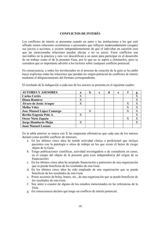 10
CONFLICTOS DE INTERÉS
Los conflictos de interés se presentan cuando un autor o las instituciones a las que esté
afiliado tienen relaciones económicas o personales que influyen inadecuadamente (sesgan)
sus juicios o acciones, y existen independientemente de que el individuo en cuestión crea
que las mencionadas relaciones pueden afectar o no su juicio. Estos conflictos son
inevitables en la práctica y rara vez descalifican a un autor para participar en el desarrollo
de un trabajo como el de la presente Guía, por lo que no se aspira a eliminarlos, pero se
considera que es importante advertir a los lectores sobre cualquier conflicto potencial.
En consecuencia, a todos los involucrados en el proceso de creación de la guía se les pidió
hacer explícitas todas las relaciones que puedan ser origen potencial de conflictos de interés
mediante el diligenciamiento del formato correspondiente.
El resultado de la indagación a cada uno de los autores se presenta en el siguiente cuadro:
AUTORES Y ASESORES a b c d e f g
Carlos Cortés X X
Diana Ramírez X X
Álvaro de Jesús Araque X X X
Melba Vélez X X
Jose Manuel López Camargo X X X
Bertha Eugenia Polo A. X X
Oscar Nieto Zapata X X
Jorge Humberto Mejía X X
Juan Manuel Lozano
En la tabla anterior se marca con X las respuestas afirmativas que cada uno de los autores
declaró como posible conflicto de intereses.
a. En los últimos cinco años he tenido actividad clínica o profesional que incluye
pacientes con la patología o sitios de trabajo en los que existe el factor de riesgo
objeto de la Guía.
b. Tengo publicaciones científicas, actividad investigadora o de consultoría en curso,
en el campo del objeto de la presente guía (con independencia del origen de su
financiación).
c. En los últimos cinco años he aceptado financiación o patrocinio de una organización
que se pueda beneficiar de los resultados de esta Guía.
d. En los últimos cinco años he sido empleado de una organización que se pueda
beneficiar de los resultados de esta Guía.
e. Poseo acciones de bolsa, bonos, etc., de una organización que se puede beneficiar de
los resultados de esta Guía.
f. Soy autor o coautor de alguno de los estudios mencionados en las referencias de la
Guía.
g. En consecuencia declaro que tengo un conflicto de interés potencial.
 