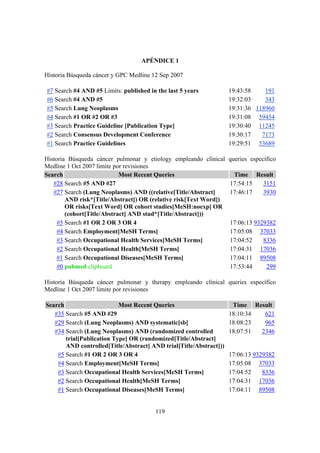 119
APÉNDICE 1
Historia Búsqueda cáncer y GPC Medline 12 Sep 2007
#7 Search #4 AND #5 Limits: published in the last 5 years 19:43:58 191
#6 Search #4 AND #5 19:32:03 343
#5 Search Lung Neoplasms 19:31:36 118960
#4 Search #1 OR #2 OR #3 19:31:08 59454
#3 Search Practice Guideline [Publication Type] 19:30:40 11245
#2 Search Consensus Development Conference 19:30:17 7173
#1 Search Practice Guidelines 19:29:51 53689
Historia Búsqueda cáncer pulmonar y etiology empleando clinical queries específico
Medline 1 Oct 2007 limite por revisiones
Search Most Recent Queries Time Result
#28 Search #5 AND #27 17:54:15 3151
#27 Search (Lung Neoplasms) AND ((relative[Title/Abstract]
AND risk*[Title/Abstract]) OR (relative risk[Text Word])
OR risks[Text Word] OR cohort studies[MeSH:noexp] OR
(cohort[Title/Abstract] AND stud*[Title/Abstract]))
17:46:17 3930
#5 Search #1 OR 2 OR 3 OR 4 17:06:13 9329382
#4 Search Employment[MeSH Terms] 17:05:08 37033
#3 Search Occupational Health Services[MeSH Terms] 17:04:52 8336
#2 Search Occupational Health[MeSH Terms] 17:04:31 17036
#1 Search Occupational Diseases[MeSH Terms] 17:04:11 89508
#0 pubmed clipboard 17:53:44 299
Historia Búsqueda cáncer pulmonar y therapy empleando clinical queries específico
Medline 1 Oct 2007 limite por revisiones
Search Most Recent Queries Time Result
#35 Search #5 AND #29 18:10:34 621
#29 Search (Lung Neoplasms) AND systematic[sb] 18:08:23 965
#34 Search (Lung Neoplasms) AND (randomized controlled
trial[Publication Type] OR (randomized[Title/Abstract]
AND controlled[Title/Abstract] AND trial[Title/Abstract]))
18:07:51 2346
#5 Search #1 OR 2 OR 3 OR 4 17:06:13 9329382
#4 Search Employment[MeSH Terms] 17:05:08 37033
#3 Search Occupational Health Services[MeSH Terms] 17:04:52 8336
#2 Search Occupational Health[MeSH Terms] 17:04:31 17036
#1 Search Occupational Diseases[MeSH Terms] 17:04:11 89508
 