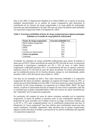 12
Para el año 2002, la Organización Mundial de la Salud (OMS) con el aporte de diversas
entidades internacionales, en su análisis de riesgos comparativos para determinar la
contribución de los factores de riesgo ocupacionales a la carga global de enfermedad,
encuentra que aproximadamente 9 de cada 100 casos de cáncer de pulmón serán atribuidos
a la exposición ocupacional (Tabla 1) (Fingerhut M., 2003)
Tabla 1. Fracciones atribuibles al factor de riesgo ocupacional para algunas patologías
definidas en el estudio de carga global de enfermedad.
Factor de riesgo ocupacional Fracción atribuible (%)
Dolor lumbar inespecífico
Hipoacusia
EPOC
Asma
Lesiones no intencionales
Cáncer de pulmón
Leucemia
37%
16%
13%
11%
10%
9%
2%
Al detallar los estimados de riesgos atribuibles poblacionales para cáncer de pulmón se
indica que en EEUU, fumar activamente da cuenta del 90% del total de casos, la exposición
ocupacional a cancerígenos contribuiría con 9% a 15% de estos, el radón (fuente
ocupacional o ambiental) aportaría 10% y la contaminación del aire en espacios exteriores
explicaría cerca de 2% del total de casos de cáncer de pulmón. Se estima adicionalmente
que la contribución precisa de los factores dietarios aunque no está determinada, podría
ascender a 20% o 30% del total de casos (Albert A., 2003).
Con base en los estimados de Doll y Peto sobre fracciones atribuibles a la exposición
ocupacional del cáncer de pulmón, reportados al congreso de Estados Unidos en 1981, se
calcula que en la Gran Bretaña en el año 2004, 3,514 casos muerte por cáncer de pulmón de
un total de 15,140, serían atribuidos a la exposición en el trabajo (HSE, 2004)2
. De igual
manera, al aplicar la mencionada fracción al número de casos nuevos registrados cada año
se concluiría que en dicha comunidad habría 3.200 casos nuevos de cáncer de pulmón por
año “explicados” por la exposición ocupacional.
En conclusión, del conjunto de casos de cáncer existentes asociados con la exposición
ocupacional, el cáncer de pulmón se presenta como el más comúnmente reportado. La
proporción de casos asociados con el trabajo oscila en un rango, en diversos estudios, que
va de 9% a 15%, pero comparativamente con la contribución proporcional que hace el
tabaquismo, la “causa ocupacional” luce muy inferior, pero notoriamente mayor que otras
causas usualmente vinculadas. Igualmente, debe advertirse que en grupos ocupacionales
adquiere mucha relevancia el estudio y prevención de los efectos combinados del cigarrillo
y la exposición ocupacional.
2
http://www.hse.gov.uk/statistics/tables/can01.htm
 