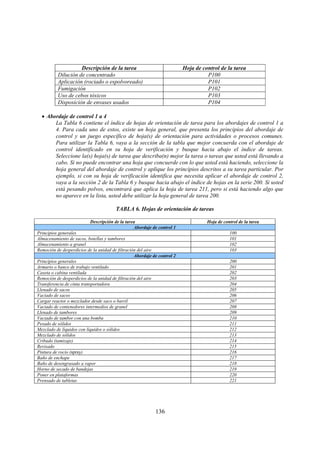 136
Descripción de la tarea Hoja de control de la tarea
Dilución de concentrado P100
Aplicación (rociado o espolvoreado) P101
Fumigación P102
Uso de cebos tóxicos P103
Disposición de envases usados P104
• Abordaje de control 1 a 4
La Tabla 6 contiene el índice de hojas de orientación de tarea para los abordajes de control 1 a
4. Para cada uno de estos, existe un hoja general, que presenta los principios del abordaje de
control y un juego específico de hoja(s) de orientación para actividades o procesos comunes.
Para utilizar la Tabla 6, vaya a la sección de la tabla que mejor concuerda con el abordaje de
control identificado en su hoja de verificación y busque hacia abajo el índice de tareas.
Seleccione la(s) hoja(s) de tarea que describa(n) mejor la tarea o tareas que usted está llevando a
cabo. Si no puede encontrar una hoja que concuerde con lo que usted está haciendo, seleccione la
hoja general del abordaje de control y aplique los principios descritos a su tarea particular. Por
ejemplo, si con su hoja de verificación identifica que necesita aplicar el abordaje de control 2,
vaya a la sección 2 de la Tabla 6 y busque hacia abajo el índice de hojas en la serie 200. Si usted
está pesando polvos, encontrará que aplica la hoja de tarea 211, pero si está haciendo algo que
no aparece en la lista, usted debe utilizar la hoja general de tarea 200.
TABLA 6. Hojas de orientación de tareas
Descripción de la tarea Hoja de control de la tarea
Abordaje de control 1
Principios generales 100
Almacenamiento de sacos, botellas y tambores 101
Almacenamiento a granel 102
Remoción de desperdicios de la unidad de filtración del aire 103
Abordaje de control 2
Principios generales 200
Armario o banco de trabajo ventilado 201
Caseta o cabina ventilada 202
Remoción de desperdicios de la unidad de filtración del aire 203
Transferencia de cinta transportadora 204
Llenado de sacos 205
Vaciado de sacos 206
Cargar reactor o mezclador desde saco o barril 207
Vaciado de contenedores intermedios de granel 208
Llenado de tambores 209
Vaciado de tambor con una bomba 210
Pesado de sólidos 211
Mezclado de líquidos con líquidos o sólidos 212
Mezclado de sólidos 213
Cribado (tamizaje) 214
Revisado 215
Pintura de rocío (spray) 216
Baño de enchape 217
Baño de desengrasado a vapor 218
Horno de secado de bandejas 219
Poner en plataformas 220
Prensado de tabletas 221
 