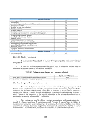 137
Abordaje de control 3
Principios generales 300
Caja de guantes 301
Remoción de desperdicios de una unidad de extracción 302
Transferencia de sólidos 303
Vaciado de sacos de alto rendimiento 304
Llenado de tambores 305
Vaciado de tambores 306
Vaciado y llenado de contenedores intermedios de granel (sólidos) 307
Vaciado y llenado de contenedores intermedios de granel (líquidos) 308
Vaciado y llenado de tanques (sólidos) 309
Vaciado y llenado de tanques (líquidos) 310
Llenado de barriles 311
Transferencia de líquidos con una bomba 312
Llenado de envases pequeños (paquetes y botellas) 313
Pesado de sólidos utilizando una celda de carga 314
Pesado de líquidos utilizando una celda de carga 315
Mezclado de sólidos 316
Mezclado de líquidos con líquidos o sólidos 317
Baño de desengrasado al vapor 318
Abordaje de control 4
Principios generales 400
• Protección dérmica y respiratoria
• Si la sustancia se ha clasificado en el grupo de peligro de piel (S), entonces necesita leer
la hoja Sk100.
• Si usted está realizando una tarea para la cual las hojas de orientación sugieren el uso de
protección respiratoria, entonces debe mirar la hoja R100.
TABLA 7. Hojas de orientación para piel y aparato respiratorio
Hoja de control de la tarea
Cómo reducir el contacto dérmico con sustancias peligrosas Sk100
Selección y uso de equipo de protección respiratoria R100
• Cuestiones de seguridad y de protección ambiental
• Las series de hojas de orientación de tarea están diseñadas para proteger la salud
humana contra los efectos nocivos causados por exposiciones altas a sustancias peligrosas. Muchas
sustancias, sin embargo, también pueden causar daño al quemarse, o puede dañar el ambiente si
escapan de la fábrica. El equipo utilizado para procesar las sustancias también pueden lesionarlo a
usted. Cuando ha sido apropiado, en las hojas de orientación de las tareas se han identificado las
necesidades en cuanto a inflamabilidad y explosividad.
• Para protegerlo a usted del daño a causa de la maquinaria las hojas de orientación a
menudo lo refieren a un sistema de trabajo denominado “permiso de trabajo” para actividades de
mantenimiento. Una de las características clave de un sistema de permisos de trabajo es un sistema
de control de bloqueo y etiquetado, que previene la operación de la maquinaria mientras se hace el
mantenimiento. Las características principales de este sistema se describen en la hoja S100.
 