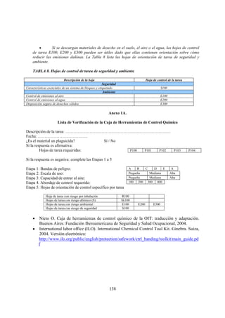138
• Si se descargan materiales de desecho en el suelo, el aire o el agua, las hojas de control
de tarea E100, E200 y E300 pueden ser útiles dado que ellas contienen orientación sobre cómo
reducir las emisiones dañinas. La Tabla 8 lista las hojas de orientación de tarea de seguridad y
ambiente.
TABLA 8. Hojas de control de tarea de seguridad y ambiente
Descripción de la hoja Hoja de control de la tarea
Seguridad
Características esenciales de un sistema de bloqueo y etiquetado S100
Ambiente
Control de emisiones al aire E100
Control de emisiones al agua E200
Disposición segura de desechos sólidos E300
Anexo 1A.
Lista de Verificación de la Caja de Herramientas de Control Químico
Descripción de la tarea: ……………………………………………………………………
Fecha: ……………………………….
¿Es el material un plaguicida? Sí / No
Si la respuesta es afirmativa:
Hojas de tarea requeridas:
Si la respuesta es negativa: complete las Etapas 1 a 5
Etapa 1: Bandas de peligro:
Etapa 2: Escala de uso:
Etapa 3: Capacidad de entrar al aire:
Etapa 4. Abordaje de control requerido:
Etapa 5: Hojas de orientación de control específico por tarea
Hoja de tarea con riesgo por inhalación R100
Hojas de tarea con riesgo dérmico (S) Sk100
Hojas de tarea con riesgo ambiental E100 E200 E300
Hojas de tarea con riesgo de seguridad S100
• Nieto O. Caja de herramientas de control químico de la OIT: traducción y adaptación.
Buenos Aires: Fundación Iberoamericana de Seguridad y Salud Ocupacional, 2004.
• International labor office (ILO). International Chemical Control Tool Kit. Ginebra. Suiza,
2004. Versión electrónica:
http://www.ilo.org/public/english/protection/safework/ctrl_banding/toolkit/main_guide.pd
f
P100 P101 P102 P103 P104
A B C D E S
Pequeña Mediana Alta
Pequeña Mediana Alta
100 200 300 400
 