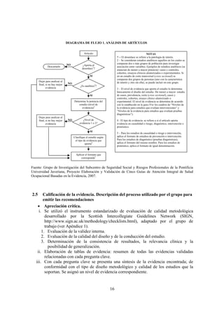 16
Fuente: Grupo de Investigación del Subcentro de Seguridad Social y Riesgos Profesionales de la Pontificia
Universidad Javeriana, Proyecto Elaboración y Validación de Cinco Guías de Atención Integral de Salud
Ocupacional Basadas en la Evidencia, 2007.
2.5 Calificación de la evidencia. Descripción del proceso utilizado por el grupo para
emitir las recomendaciones
• Apreciación crítica.
i. Se utilizó el instrumento estandarizado de evaluación de calidad metodológica
desarrollado por la Scottish Intercollegiate Guidelines Network (SIGN,
http://www.sign.ac.uk/methodology/checklists.html), adaptado por el grupo de
trabajo (ver Apéndice 1).
1. Evaluación de la validez interna.
2. Evaluación de la calidad del diseño y de la conducción del estudio.
3. Determinación de la consistencia de resultados, la relevancia clínica y la
posibilidad de generalización.
ii. Elaboración de tablas de evidencia: resumen de todas las evidencias validadas
relacionadas con cada pregunta clave.
iii. Con cada pregunta clave se presenta una síntesis de la evidencia encontrada; de
conformidad con el tipo de diseño metodológico y calidad de los estudios que la
soportan. Se asignó un nivel de evidencia correspondiente.
Artículo
¿Aporta al
desenlace1
?
¿Nivel de
evidencia 1 o 2?
¿Es analítico2
?
Determine la potencia del
estudio (nivel de
evidencia)3
Clasifique el estudio según
el tipo de evidencia que
aporta4
Aplicar el formato que
corresponda5
NO
SI
NO
NO
SI
SI
Descartarlo
Dejar para analizar al
final, si no hay mejor
evidencia
Dejar para analizar al
final, si no hay mejor
evidencia
DIAGRAMA DE FLUJO 1. ANÁLISIS DE ARTÍCULOS
NOTAS
1 – El desenlace se refiere a la patología de interés.
2 – Se consideran estudios analíticos aquellos en los cuales se
comparan dos o más grupos de población para investigar
asociación entre variables. Ejemplos de estudios analíticos (se
enuncian de menor a mayor potencia): casos y controles,
cohortes, ensayos clínicos aleatorizados o experimentales. Si
en un estudio de corte transversal (cross sectional) se
comparan dos grupos de personas (uno con la característica
de interés y otro sin ella), se puede incluir en este grupo.
3 – El nivel de evidencia que aporta el estudio lo determina
básicamente el diseño del estudio. De menor a mayor: estudio
de casos, prevalencia, corte (cross sectional), casos y
controles, cohortes, ensayo clínico aleatorizado o
experimental. El nivel de evidencia se determina de acuerdo
con lo establecido en la guía (Ver los cuadros de “Niveles de
la evidencia para estudios que evalúan intervenciones” y
“Niveles de la evidencia para estudios que evalúan pruebas
diagnósticas”).
4 - El tipo de evidencia: se refiere a si el artículo aporta
evidencia en causalidad o riesgo, diagnóstico, intervención o
pronóstico.
5 – Para los estudios de causalidad o riesgo e intervención,
aplica el formato de estudios de prevención o intervención.
Para los estudios de diagnóstico (pruebas diagnósticas),
aplica el formato del mismo nombre. Para los estudios de
pronóstico, aplica el formato de igual denominación.
 
