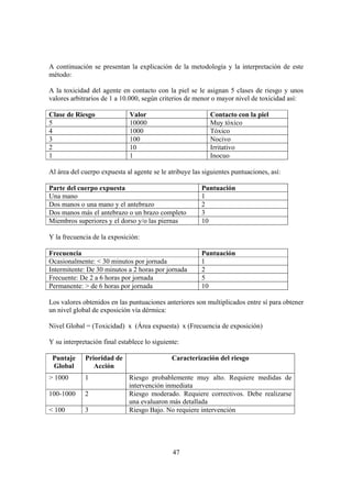 47
A continuación se presentan la explicación de la metodología y la interpretación de este
método:
A la toxicidad del agente en contacto con la piel se le asignan 5 clases de riesgo y unos
valores arbitrarios de 1 a 10.000, según criterios de menor o mayor nivel de toxicidad así:
Clase de Riesgo Valor Contacto con la piel
5 10000 Muy tóxico
4 1000 Tóxico
3 100 Nocivo
2 10 Irritativo
1 1 Inocuo
Al área del cuerpo expuesta al agente se le atribuye las siguientes puntuaciones, así:
Parte del cuerpo expuesta Puntuación
Una mano 1
Dos manos o una mano y el antebrazo 2
Dos manos más el antebrazo o un brazo completo 3
Miembros superiores y el dorso y/o las piernas 10
Y la frecuencia de la exposición:
Frecuencia Puntuación
Ocasionalmente: < 30 minutos por jornada 1
Intermitente: De 30 minutos a 2 horas por jornada 2
Frecuente: De 2 a 6 horas por jornada 5
Permanente: > de 6 horas por jornada 10
Los valores obtenidos en las puntuaciones anteriores son multiplicados entre sí para obtener
un nivel global de exposición vía dérmica:
Nivel Global = (Toxicidad) x (Área expuesta) x (Frecuencia de exposición)
Y su interpretación final establece lo siguiente:
Puntaje
Global
Prioridad de
Acción
Caracterización del riesgo
> 1000 1 Riesgo probablemente muy alto. Requiere medidas de
intervención inmediata
100-1000 2 Riesgo moderado. Requiere correctivos. Debe realizarse
una evaluaron más detallada
< 100 3 Riesgo Bajo. No requiere intervención
 