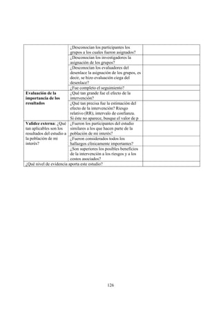 ¿Desconocían los participantes los
                         grupos a los cuales fueron asignados?
                         ¿Desconocían los investigadores la
                         asignación de los grupos?
                         ¿Desconocían los evaluadores del
                         desenlace la asignación de los grupos, es
                         decir, se hizo evaluación ciega del
                         desenlace?
                         ¿Fue completo el seguimiento?
Evaluación de la         ¿Qué tan grande fue el efecto de la
importancia de los       intervención?
resultados               ¿Qué tan precisa fue la estimación del
                         efecto de la intervención? Riesgo
                         relativo (RR), intervalo de confianza.
                         Si éste no aparece, busque el valor de p
Validez externa: ¿Qué ¿Fueron los participantes del estudio
tan aplicables son los   similares a los que hacen parte de la
resultados del estudio a población de mi interés?
la población de mi       ¿Fueron considerados todos los
interés?                 hallazgos clínicamente importantes?
                         ¿Son superiores los posibles beneficios
                         de la intervención a los riesgos y a los
                         costos asociados?
¿Qué nivel de evidencia aporta este estudio?




                                              126
 