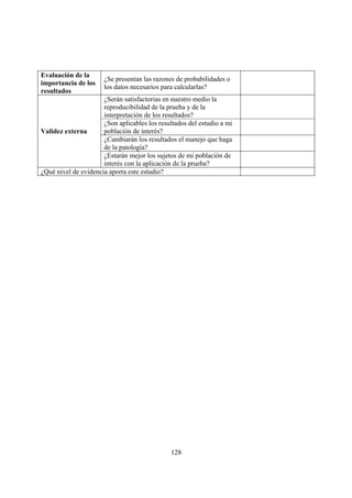 Evaluación de la
                      ¿Se presentan las razones de probabilidades o
importancia de los
                      los datos necesarios para calcularlas?
resultados
                      ¿Serán satisfactorias en nuestro medio la
                      reproducibilidad de la prueba y de la
                      interpretación de los resultados?
                      ¿Son aplicables los resultados del estudio a mi
Validez externa       población de interés?
                      ¿Cambiarán los resultados el manejo que haga
                      de la patología?
                      ¿Estarán mejor los sujetos de mi población de
                      interés con la aplicación de la prueba?
¿Qué nivel de evidencia aporta este estudio?




                                              128
 