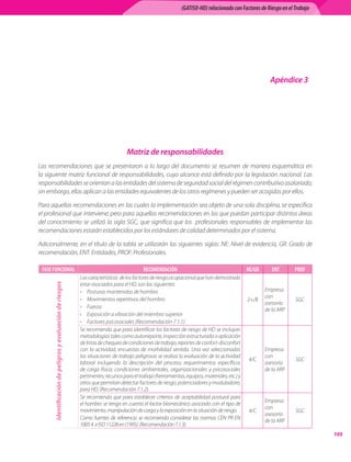 (GATISO-HD) relacionado con Factores de Riesgo en el Trabajo




                                                                                                                                                          Apéndice 3




                                                                                   Matriz de responsabilidades
Las	 recomendaciones	 que	 se	 presentaron	 a	 lo	 largo	 del	 documento	 se	 resumen	 de	 manera	 esquemática	 en	
la	siguiente	matriz	funcional	de	responsabilidades,	cuyo	alcance	está	definido	por	la	legislación	nacional.	Las	
responsabilidades	se	orientan	a	las	entidades	del	sistema	de	seguridad	social	del	régimen	contributivo	asalariado;	
sin	embargo,	ellas	aplican	a	las	entidades	equivalentes	de	los	otros	regímenes	y	pueden	ser	acogidas	por	ellos.

Para	aquellas	recomendaciones	en	las	cuales	la	implementación	sea	objeto	de	una	sola	disciplina,	se	especifica	
el	profesional	que	interviene;	pero	para	aquellas	recomendaciones	en	las	que	puedan	participar	distintos	áreas	
del	 conocimiento	 se	 utilizó	 la	 sigla	 SGC,	 que	 significa	 que	 los	 	 profesionales	 responsables	 de	 implementar	 las	
recomendaciones	estarán	establecidos	por	los	estándares	de	calidad	determinados	por	el	sistema.

Adicionalmente,	en	el	título	de	la	tabla	se	utilizarán	las	siguientes	siglas:	NE:	Nivel	de	evidencia,	GR:	Grado	de	
recomendación,	ENT:	Entidades,	PROF:	Profesionales.

 FASE FUNCIONAL                                                                            RECOMENDACIÓN                                       NE/GR       ENT      PROF
                                                            Las	características		de	los	factores	de	riesgo	ocupacional	que	han	demostrado		
                                                            estar	asociados	para	el	HD,	son	las	siguientes:
       Identificación de peligros y evaluación de riesgos




                                                            • Posturas	mantenidas	de	hombro                                                             Empresa	
                                                                                                                                                        con	
                                                            • Movimientos	repetitivos	del	hombro                                                 2+/B               SGC
                                                                                                                                                        asesoría	
                                                            • Fuerza
                                                                                                                                                        de	la	ARP
                                                            • Exposición	a	vibración	del	miembro	superior
                                                            • Factores	psicosociales	(Recomendación	7.1.1)
                                                            Se	recomienda	que	para	identificar	los	factores	de	riesgo	de	HD	se	incluyan	
                                                            metodologías	tales	como	autorreporte,	inspección	estructurada	o	aplicación	
                                                            de	listas	de	chequeo	de	condiciones	de	trabajo,	reportes	de	confort-disconfort	
                                                            con	 la	 actividad,	 encuestas	 de	 morbilidad	 sentida.	 Una	 vez	 seleccionadas	          Empresa	
                                                            las	situaciones	de	trabajo	peligrosas	se	realiza	la	evaluación	de	la	actividad	             con	
                                                                                                                                                  4/C               SGC
                                                            laboral	 incluyendo	 la	 descripción	 del	 proceso;	 requerimientos	 específicos	           asesoría	
                                                            de	 carga	 física;	 condiciones	 ambientales,	 organizacionales	 y	 psicosociales	          de	la	ARP
                                                            pertinentes;	recursos	para	el	trabajo	(herramientas,	equipos,	materiales,	etc.)	y	
                                                            otros	que	permitan	detectar	factores	de	riesgo,	potenciadores	y	moduladores	
                                                            para	HD.	(Recomendación	7.1.2).
                                                            Se	 recomienda	 que	 para	 establecer	 criterios	 de	 aceptabilidad	 postural	 para	
                                                                                                                                                        Empresa	
                                                            el	hombro	se	tenga	en	cuenta	el	factor	biomecánico	asociado	con	el	tipo	de	
                                                                                                                                                        con	
                                                            movimiento,	manipulación	de	carga	y	la	exposición	en	la	situación	de	riesgo.          4/C               SGC
                                                                                                                                                        asesoría	
                                                            Como	 fuentes	 de	 referencia	 se	 recomienda	 considerar	 las	 normas	 CEN	 PR	 EN	
                                                                                                                                                        de	la	ARP
                                                            1005	4		e	ISO	11226	en	(1995).	(Recomendación	7.1.3).
                                                                                                                                                                             10
 