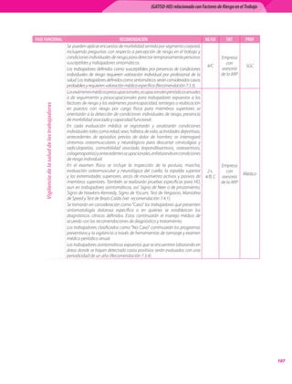 (GATISO-HD) relacionado con Factores de Riesgo en el Trabajo




FASE FUNCIONAL                                                                   RECOMENDACIÓN                                       NE/GR       ENT        PROF
                                                  Se		pueden	aplicar	encuestas	de	morbilidad	sentida	por	segmento	corporal,	
                                                  incluyendo	preguntas	con	respecto	a	percepción	de	riesgo	en	el	trabajo	y	
                                                  condiciones	individuales	de	riesgo,	para	detectar	tempranamente	personas	                    Empresa	
                                                  susceptibles	y	trabajadores	sintomáticos.	                                                      con	
                                                                                                                                         4/C                SGC
                                                  Los	 trabajadores	 definidos	 como	 susceptibles	 por	 presencia	 de	 condiciones	           asesoría	
                                                  individuales	 de	 riesgo	 requieren	 valoración	 individual	 por	 profesional	 de	 la	       de	la	ARP
                                                  salud.	Los	trabajadores	definidos	como	sintomáticos	serán	considerados	casos
                                                  probables	y	requieren	valoración	médica	específica	(Recomendación	7.3.3).
                                                  Los	exámenes	médicos	preocupacionales,	ocupacionales	periódicos	anuales	
                                                  o	 de	 seguimiento	 y	 posocupacionales	 para	 trabajadores	 expuestos	 a	 los	
                                                  factores	de	riesgo	y	los	exámenes	posincapacidad,	reintegro	o	reubicación	
     Vigilancia de la salud de los trabajadores




                                                  en	 puestos	 con	 riesgo	 por	 carga	 física	 para	 miembros	 superiores	 se	
                                                  orientarán	a	la	detección	de	condiciones	individuales	de	riesgo,	presencia	
                                                  de	morbilidad	asociada	y	capacidad	funcional.
                                                  En	 cada	 evaluación	 médica	 se	 registrarán	 y	 analizarán	 condiciones	
                                                  individuales	tales	como	edad,	sexo,	hábitos	de	vida,	actividades	deportivas,	
                                                  antecedentes	 de	 episodios	 previos	 de	 dolor	 de	 hombro;	 se	 interrogará	
                                                  síntomas	 osteomusculares	 y	 neurológicos	 para	 descartar	 cervicalgias	 y	
                                                  radiculopatías,	 comorbilidad	 asociada	 (espondiloartrosis,	 osteoartrosis,	
                                                  colagenopatías)	y	antecedentes	ocupacionales,	enfatizando	en	condiciones	
                                                  de	riesgo	individual.
                                                  En	 el	 examen	 físico	 se	 incluye	 la	 inspección	 de	 la	 postura,	 marcha,	              Empresa	
                                                  evaluación	 osteomuscular	 y	 neurológica	 del	 cuello,	 la	 espalda	 superior	 2+,	            con	
                                                                                                                                                           Médico
                                                  y	 las	 extremidades	 superiores,	 arcos	 de	 movimiento	 activos	 y	 pasivos	 de	 4/B,	C    asesoría	
                                                  miembros	superiores.	También	se	realizarán	pruebas	específicas	para	HD,	                     de	la	ARP
                                                  aun	en	trabajadores	asintomáticos,	así:	Signo	de	Neer	o	de	pinzamiento,	
                                                  Signo	de	Hawkins-Kennedy,	Signo	de	Yocum,	Test	de	Yergason,	Maniobra	
                                                  de	Speed	y	Test	de	Brazo	Caído	(ver		recomendación	7.4.1).
                                                  Se	tomarán	en	consideración	como	“Caso”	los	trabajadores	que	presenten	
                                                  sintomatología	 dolorosa	 específica	 o	 en	 quienes	 se	 establezcan	 los	
                                                  diagnósticos	 clínicos	 definidos.	 Estos	 continuarán	 el	 manejo	 médico	 de	
                                                  acuerdo	con	las	recomendaciones	de	diagnóstico	y	tratamiento.
                                                  Los	trabajadores	clasificados	como	“No Caso”	continuarán	los	programas	
                                                  preventivos	y	la	vigilancia	a	través	de	herramientas	de	tamizaje	y	examen	
                                                  médico	periódico	anual.
                                                  Los	trabajadores	asintomáticos	expuestos	que	se	encuentren	laborando	en	
                                                  áreas	donde	se	hayan	detectado	casos	positivos	serán	evaluados	con	una	
                                                  periodicidad	de	un	año	(Recomendación	7.3.4).




                                                                                                                                                                    10
 