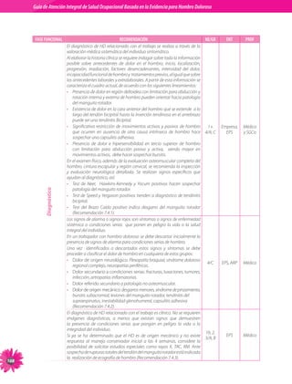 Guia de Atención Integral Basada en la Evidencia para Hombro para Hombro Doloroso	
           Guía de Atención Integral de Salud Ocupacional Basada en la Evidencia
 Doloroso	



            FASE FUNCIONAL                                     RECOMENDACIÓN                                         NE/GR       ENT       PROF
                               El	diagnóstico	de	HD	relacionado	 con	 el	trabajo	se	 realiza	 a	través	 de	la	
                               valoración	médica	sistemática	del	individuo	sintomático.	
                               Al	elaborar	la	historia	clínica	se	requiere	indagar	sobre	toda	la	información	
                               posible	 sobre	 antecedentes	 de	 dolor	 en	 el	 hombro,	 inicio,	 localización,	
                               progresión,	 irradiación,	 factores	 desencadenantes,	 intensidad	 del	 dolor,	
                               incapacidad	funcional	de	hombro	y		tratamientos	previos,	al	igual	que	sobre	
                               los	antecedentes	laborales	y	extralaborales.	A	partir	de	esta	información	se	
                               caracteriza	el	cuadro	actual,	de	acuerdo	con	los	siguientes	lineamientos:
                               • Presencia	de	dolor	en	región	deltoidea	con	limitación	para	abducción	y	
                                   rotación	interna	y	externa	de	hombro	pueden	orientar	hacia	patología	
                                   del	manguito	rotador.
                               • Existencia	de	dolor	en	la	cara	anterior	del	hombro	que	se	extiende		a	lo	
                                   largo	del	tendón	bicipital	hasta	la	inserción	tendinosa	en	el	antebrazo	
                                   puede	ser	una	tendinitis	Bicipital.
                               • Significativa	 restricción	 de	 movimientos	 activos	 y	 pasivos	 de	 hombro	 1+	             Empresa,	 Médico	
                                   que	 ocurren	 en	 ausencia	 de	 otra	 causa	 intrínseca	 de	 hombro	 hace	 4/A,	C             EPS     y	SGCo
                                   sospechar	una	capsulitis	adhesiva.
                               • Presencia	 de	 dolor	 e	 hipersensibilidad	 en	 tercio	 superior	 de	 hombro	
                                   con	 limitación	 para	 abducción	 pasiva	 y	 activa,	 	 siendo	 mayor	 en	
                                   movimientos	activos,		debe	hacer	sospechar	bursitis.
                               En	el	examen	físico,	además	de	la	evaluación	osteomuscular	completa	del	
                               hombro,	cintura	escapular	y	región	cervical,	se	recomienda	la	inspección	
                               y	 evaluación	 neurológica	 detallada.	 Se	 realizan	 signos	 específicos	 que	
                               ayudan	al	diagnóstico,	así:
                               • Test	 de	 Neer,	 	 Hawkins-Kennedy	 y	 Yocum	 positivos	 hacen	 sospechar	
                                   patología	del	manguito	rotador.
                 Diagnóstico




                               • Test	de	Speed	y	Yergason	positivos	tienden	a	diagnóstico	de	tendinitis	
                                   bicipital.
                               • Test	 del	 Brazo	 Caído	 positivo	 indica	 desgarro	 del	 manguito	 rotador	
                                   (Recomendación	7.4.1).
                               Los	signos	de	alarma	o	signos	rojos	son	síntomas	o	signos	de	enfermedad	
                               sistémica	 o	 condiciones	 serias	 	 que	 ponen	 en	 peligro	 la	 vida	 o	 la	 salud	
                               integral	del	individuo.
                               En	un	trabajador	con	hombro	doloroso	se	debe	descartar	inicialmente	la	
                               presencia	de	signos	de	alarma	para	condiciones	serias	de	hombro.
                               Una	 vez	 	 identificados	 o	 descartados	 estos	 signos	 y	 síntomas	 se	 debe	
                               proceder	a	clasificar	el	dolor	de	hombro	en	cualquiera	de	estos	grupos:
                               • Dolor de origen neurológico:	Plexopatía	braquial,	síndrome	doloroso	
                                                                                                                      4/C      EPS,	ARP   Médico	
                                   regional	complejo,	neuropatías	periféricas.
                               • Dolor secundario a condiciones serias: fracturas,	luxaciones,	tumores,	
                                   infección,	artropatías	inflamatorias.	
                               • Dolor referido	secundario	a	patología	no	osteomuscular.
                               • Dolor de origen mecánico:	desgarros	menores,	síndrome	de	pinzamiento,	
                                   bursitis	subacromial,	lesiones	del	manguito	rotador,	tendinitis	del	
                                   supraespinatus,	inestabilidad	glenohumeral,	capsulitis	adhesiva	
                                   (Recomendación	7.4.2).
                               El	diagnóstico	de	HD	relacionado	con	el	trabajo	es	clínico.	No	se	requieren	
                               imágenes	 diagnósticas,	 a	 menos	 que	 existan	 signos	 que	 demuestren	
                               la	 presencia	 de	 condiciones	 serias	 que	 pongan	 en	 peligro	 la	 vida	 o	 la	
                               integridad	del	individuo.
                                                                                                                     1b,	2,	
                               Si	 ya	 se	 ha	 determinado	 que	 el	 HD	 es	 de	 origen	 mecánico	 y	 no	 existe	                EPS      Médico
                                                                                                                     3/A,	B
                               respuesta	 al	 manejo	 conservador	 inicial	 a	 las	 4	 semanas,	 considere	 la	
                               posibilidad	 de	 solicitar	 estudios	 especiales	 como	 rayos	 X,	 TAC,	 RM.	 Ante	
                               sospecha	de	rupturas	totales	del	tendón	del	manguito	rotador	está	indicada	
                               la		realización	de	ecografía	de	hombro	(Recomendación	7.4.3).
10
 