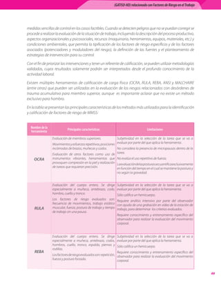 (GATISO-HD) relacionado con Factores de Riesgo en el Trabajo




medidas	sencillas	de	control	en	los	casos	factibles.	Cuando	se	detecten	peligros	que	no	se	puedan	corregir	se	
procede	a	realizar	la	evaluación	de	la	situación	de	trabajo,	incluyendo	la	descripción	del	proceso	productivo,	
aspectos	organizacionales	y	psicosociales,	recursos	(maquinaria,	herramientas,	equipos,	materiales,	etc.)	y	
condiciones	ambientales,	que	permita	la	tipificación	de	los	factores	de	riesgo	específicos	y	de	los	factores	
asociados	 (potenciadores	 y	 moduladores	 del	 riesgo),	 la	 definición	 de	 las	 fuentes	 y	 el	 planteamiento	 de	
estrategias	de	intervención	para	su	control.

Con	el	fin	de	priorizar	las	intervenciones	y	tener	un	referente	de	calificación,	se	pueden	utilizar	metodologías	
validadas,	 cuyos	 resultados	 solamente	 podrán	 ser	 interpretados	 desde	 el	 profundo	 conocimiento	 de	 la	
actividad	laboral.

Existen	 múltiples	 herramientas	 de	 calificación	 de	 carga	 física	 (OCRA,	 RULA,	 REBA,	 ANSI	 y	 MALCHAIRE	
(entre	otras)	que	pueden	ser	utilizadas	en	la	evaluación	de	los	riesgos	relacionados	con	desórdenes	de	
trauma	acumulativo	para	miembro	superior,	aunque		es	importante	aclarar	que	no	existe	un	método	
exclusivo	para	hombro.	

En	la	tabla	se	presentan	las	principales	características	de	los	métodos	más	utilizados	para	la	identificación	
y	calificación	de	factores	de	riesgo	de	MMSS:


  Nombre de la               Principales características                                    Limitaciones
  herramienta
                 Evaluación	de	miembros	superiores.               Subjetividad	 en	 la	 selección	 de	 la	 tarea	 que	 se	 va	 a	
                 Movimientos	y	esfuerzos	repetitivos,	posiciones	 evaluar	por	parte	del	que	aplica	la	herramienta	.
                 incómodas	de	brazos,	muñecas	y	codos.	           No	considera	la	presencia	de	micropausas	dentro	de	la	
                 Evaluación	 de	 otros	 factores	 como	 uso	 de	  tarea.
    OCRA         instrumentos	 vibrantes,	 herramientas	 que	 No	evalúa	el	uso	repetitivo	de	fuerza.
                 provoquen	compresión	en	la	piel	y	realización	 La	evaluación	de	las	posturas	se	cuantifica	exclusivamente	
                 de	tareas	que	requieran	precisión.             en	función	del	tiempo	en	el	cual	se	mantiene	la	postura	y	
                                                                no	según	la	gravedad.


                 Evaluación	 del	 cuerpo	 entero.	 Se	 dirige	 Subjetividad	 en	 la	 selección	 de	 la	 tarea	 que	 se	 va	 a	
                 especialmente	 a	 muñeca,	 antebrazo,	 codo,	 evaluar	por	parte	del	que	aplica	la	herramienta.
                 hombro,	cuello	y	tronco.                         Sólo	califica	un	hemicuerpo.
                 Los	 factores	 de	 riesgo	 evaluados	 son:	 Requiere	 análisis	 intensivo	 por	 parte	 del	 observador	
                 frecuencia	 de	 movimientos,	 trabajo	 estático	 con	ayuda	de	una	grabación	en	vídeo	de	la	estación	de	
     RULA        muscular,	fuerza,	postura	de	trabajo	y	tiempo	 trabajo,	para	determinar		los	criterios	evaluados.
                 de	trabajo	sin	una	pausa.
                                                                  Requiere	 conocimiento	 y	 entrenamiento	 específico	 del	
                                                                  observador	para	realizar	la	evaluación	del	movimiento	
                                                                  corporal.


                 Evaluación	 del	 cuerpo	 entero.	 Se	 dirige	 Subjetividad	 en	 la	 selección	 de	 la	 tarea	 que	 se	 va	 a	
                 especialmente	 a	 muñeca,	 antebrazo,	 codos,	 evaluar	por	parte	del	que	aplica	la	herramienta.
                 hombros,	 cuello,	 tronco,	 espalda,	 piernas	 y	 Sólo	califica	un	hemicuerpo.
                 rodillas.
     REBA                                                           Requiere	 conocimiento	 y	 entrenamiento	 específico	 del	
                 Los	factores	de	riesgo	evaluados	son:	repetición,	 observador	para	realizar	la	evaluación	del	movimiento	
                 fuerza	y	postura	forzada.                          corporal.


                                                                                                                                    
 