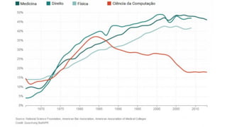 TDC Floripa 2018 - Metralhando sua API