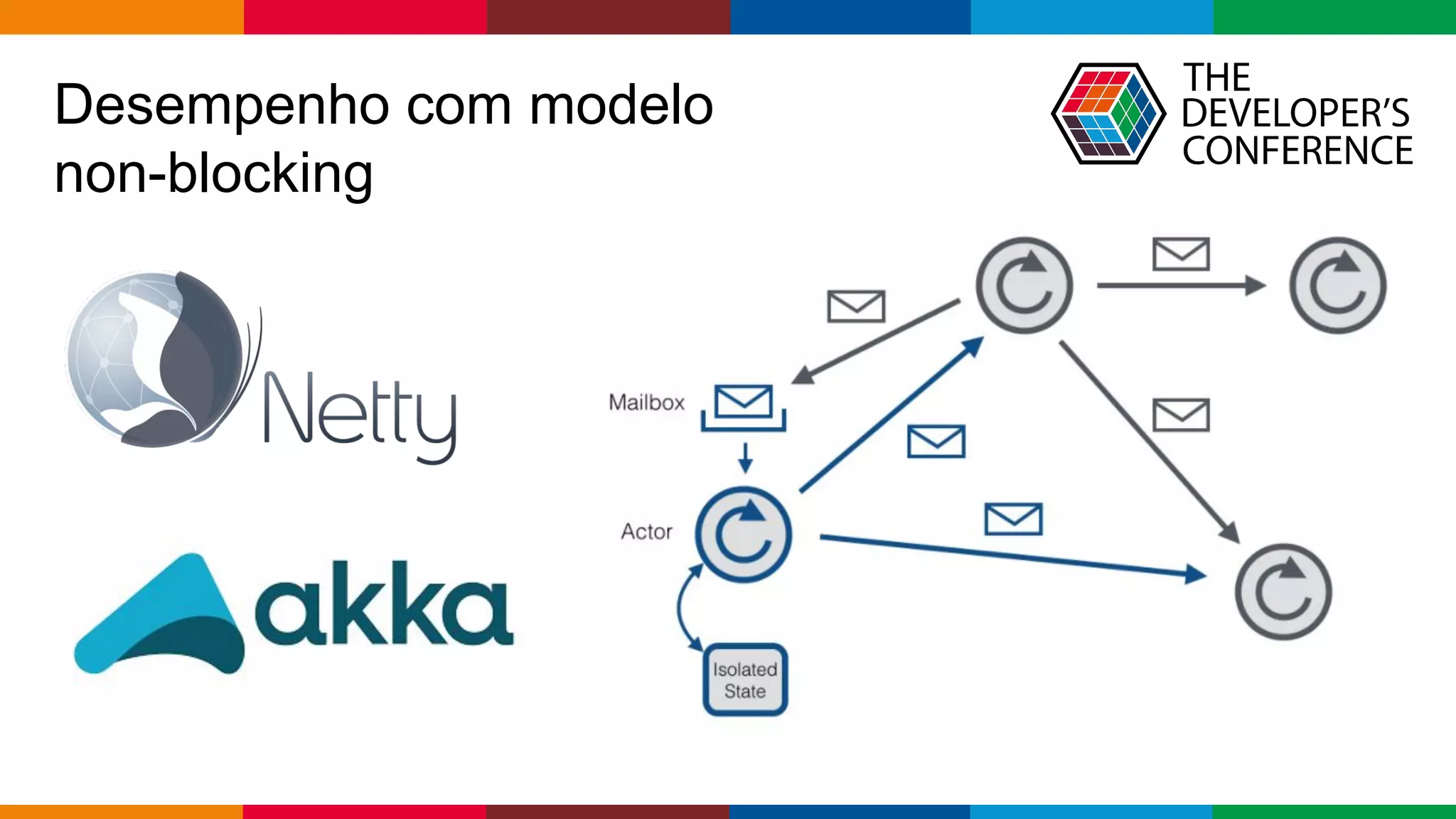 pen4education
Desempenho com modelo
non-blocking
 