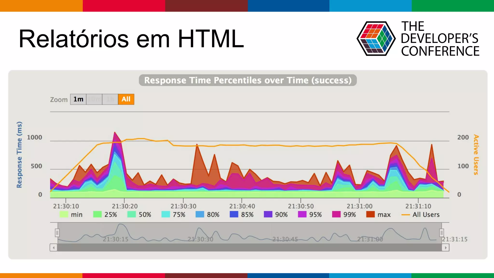 pen4education
Relatórios em HTML
 