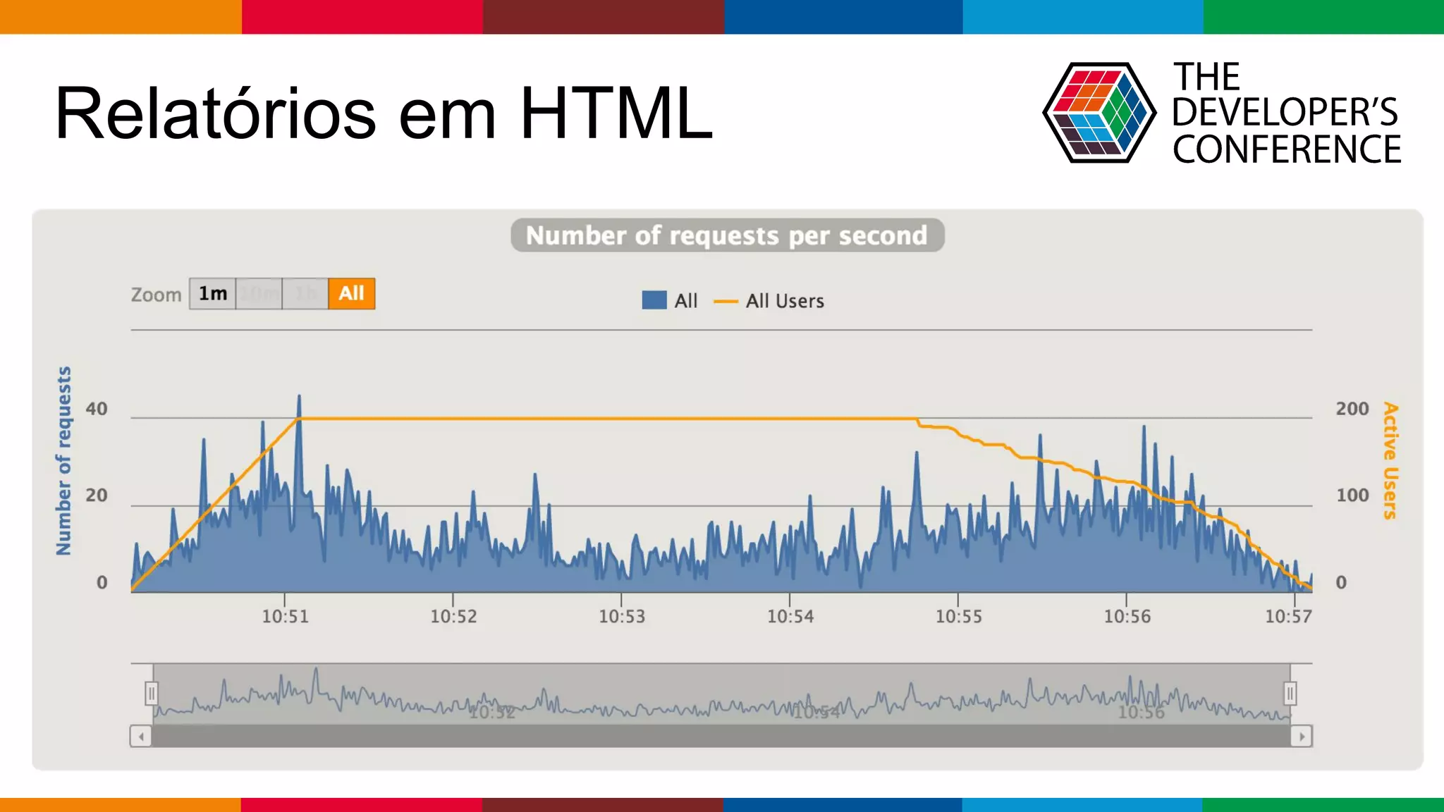 pen4education
Relatórios em HTML
 