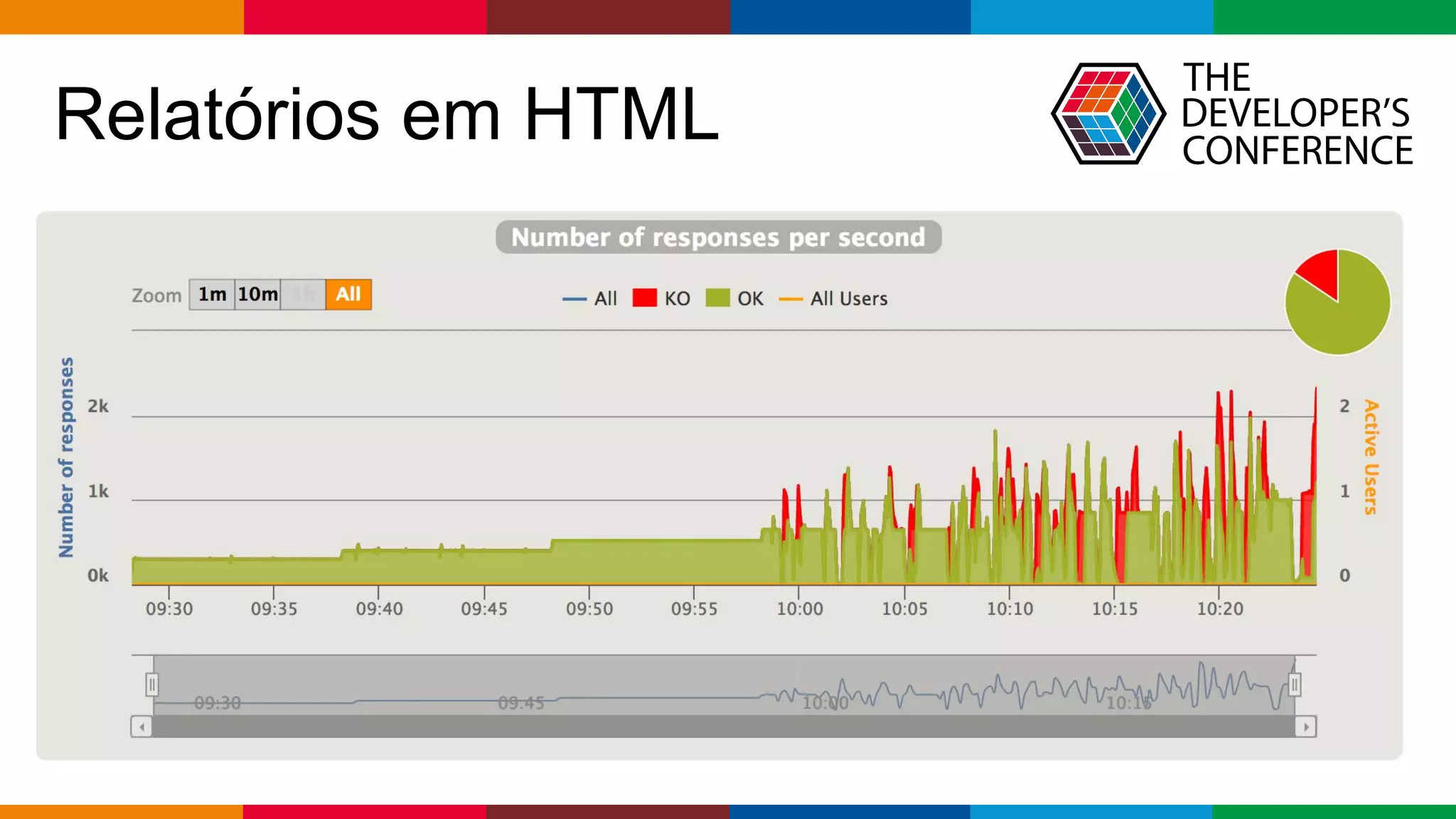 pen4education
Relatórios em HTML
 